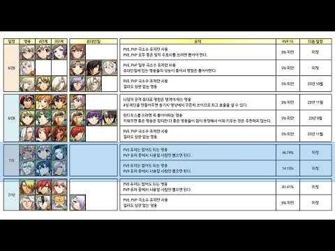 [랑그릿사] 최신 뽑기 요약가이드 (6월 ~ 8월 2일까지)