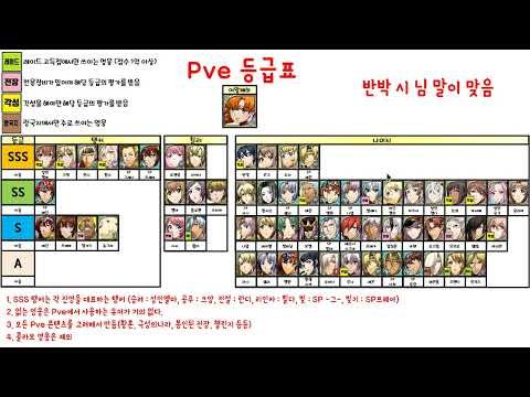 [랑그릿사] 매우 주관적인 Pve 등급표 (23년 3월)