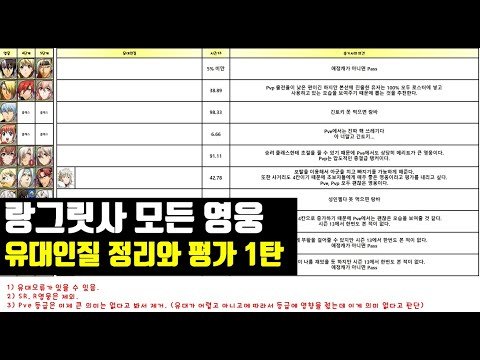 랑그릿사 모든 영웅 유대인질 정리와 평가 1탄